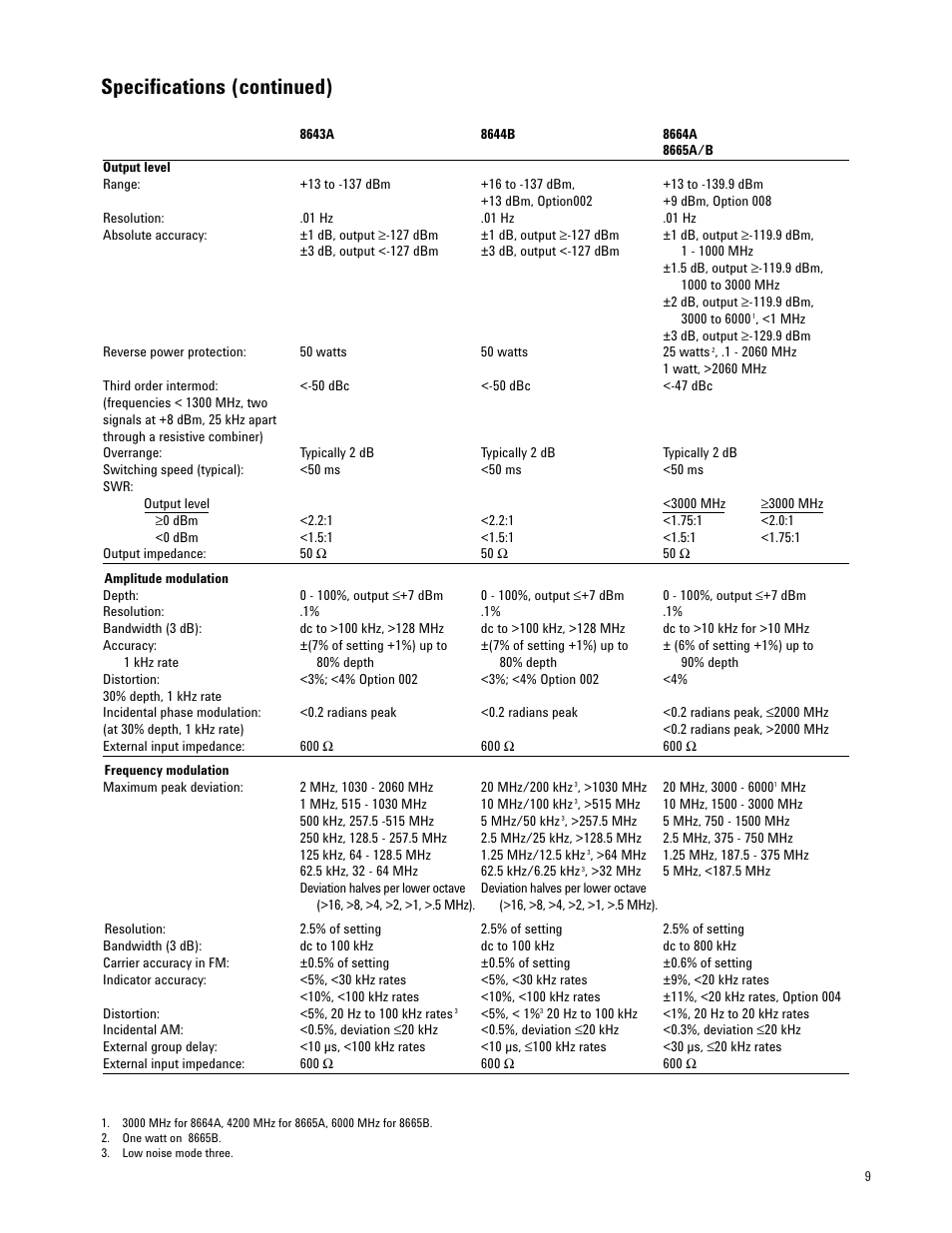 Specifications (continued) | Atec HP-Agilent-8643A-44B-64A-65AB User Manual | Page 9 / 12