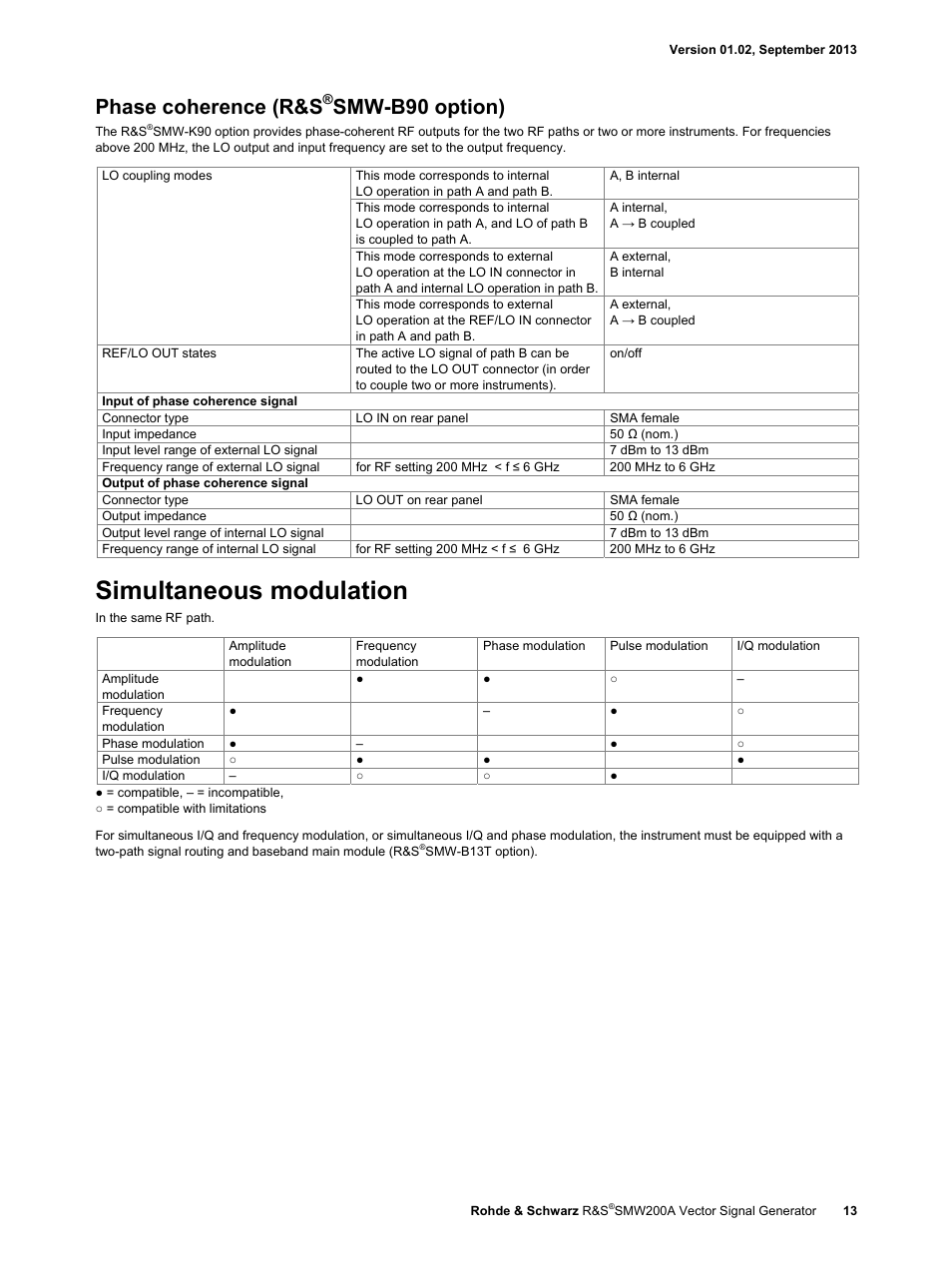 Simultaneous modulation, Phase coherence (r&s, Smw-b90 option) | Atec RohdeSchwarz-SMW200A User Manual | Page 13 / 44