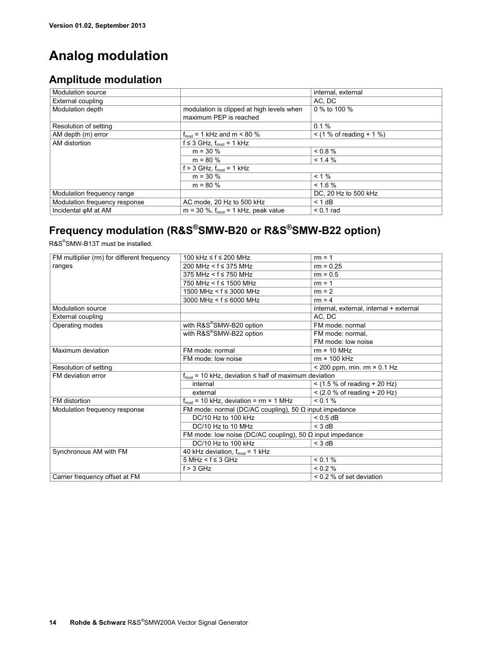 Analog modulation, Amplitude modulation, Frequency modulation (r&s | Smw-b20 or r&s, Smw-b22 option) | Atec RohdeSchwarz-SMW200A User Manual | Page 14 / 44