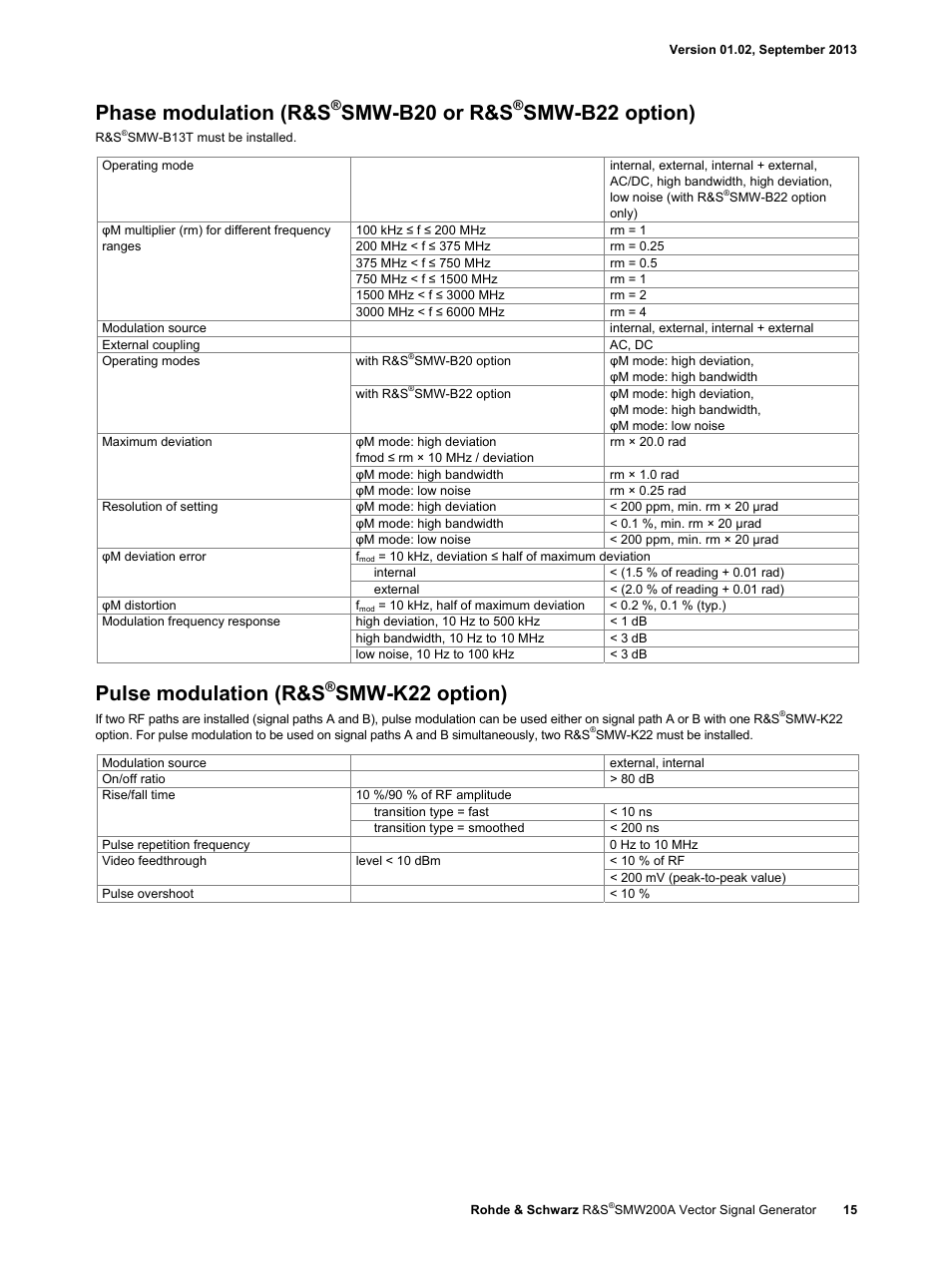 Phase modulation (r&s, Smw-b20 or r&s, Smw-b22 option) | Pulse modulation (r&s, Smw-k22 option) | Atec RohdeSchwarz-SMW200A User Manual | Page 15 / 44