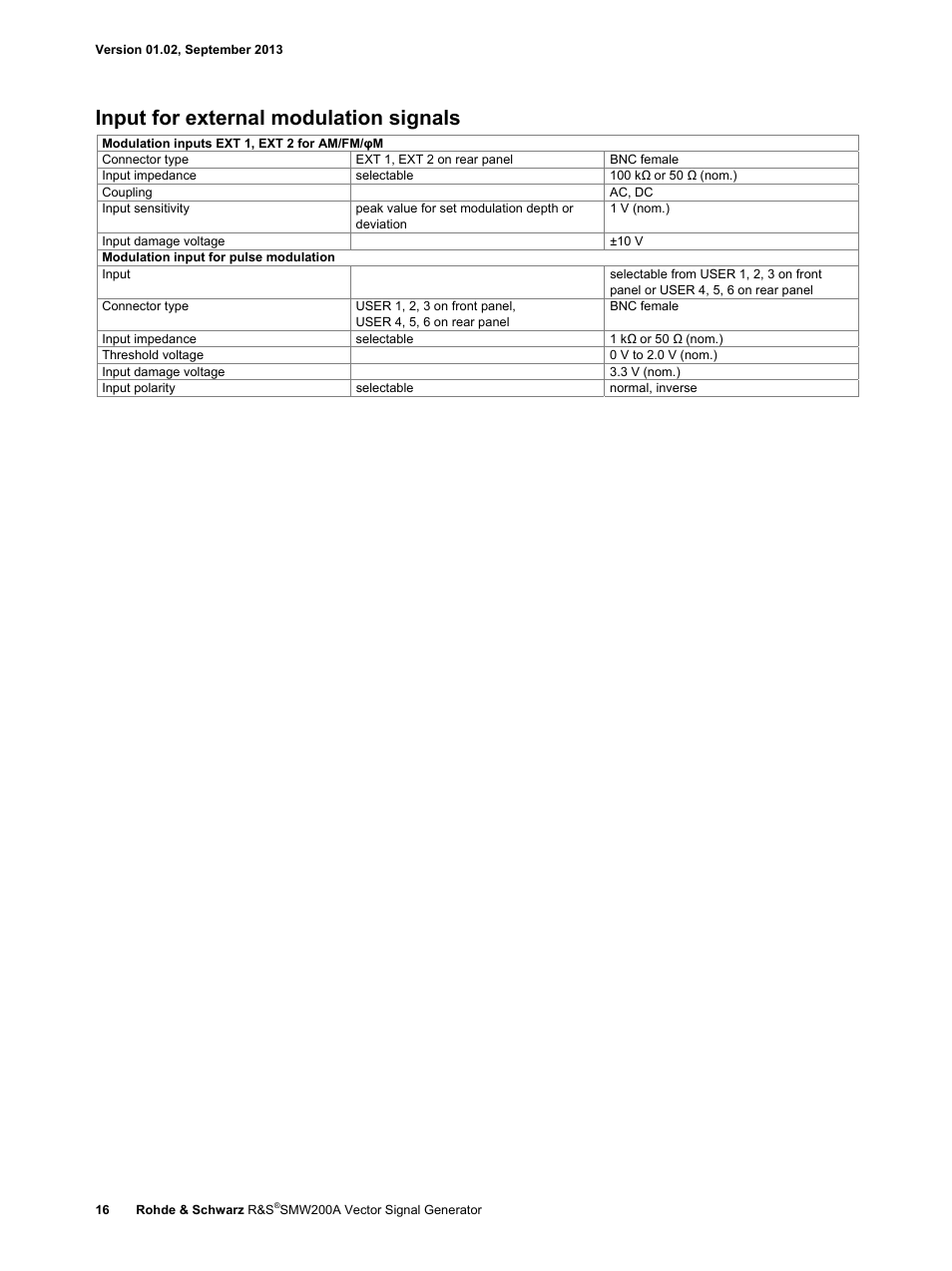 Input for external modulation signals | Atec RohdeSchwarz-SMW200A User Manual | Page 16 / 44