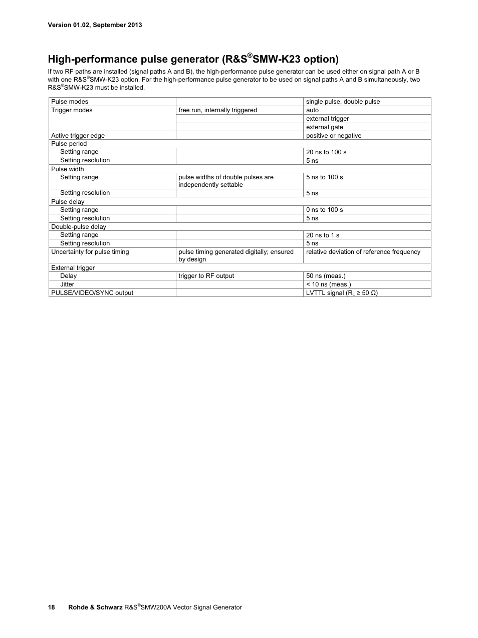 High-performance pulse generator (r&s, Smw-k23 option) | Atec RohdeSchwarz-SMW200A User Manual | Page 18 / 44