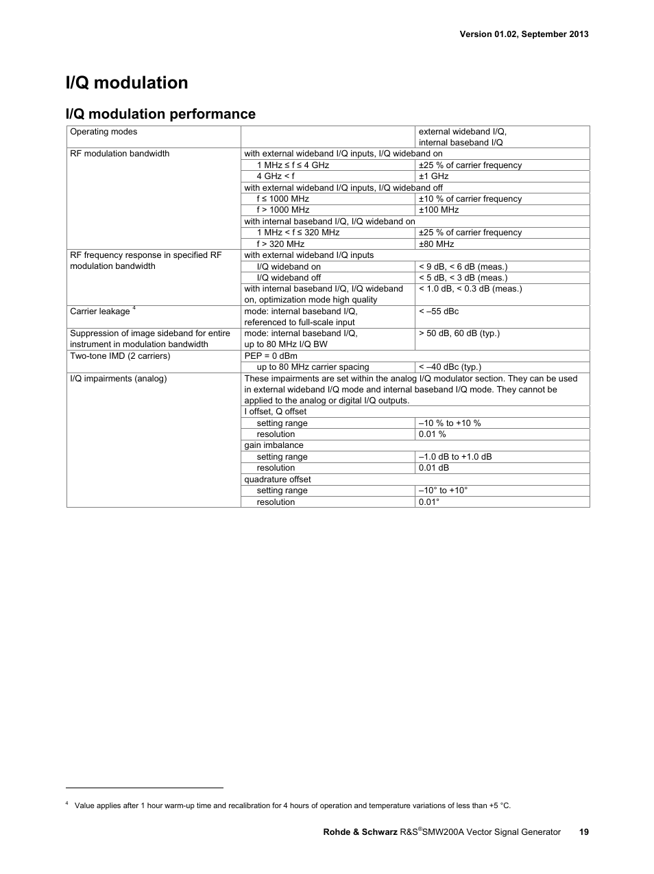 I/q modulation, I/q modulation performance | Atec RohdeSchwarz-SMW200A User Manual | Page 19 / 44