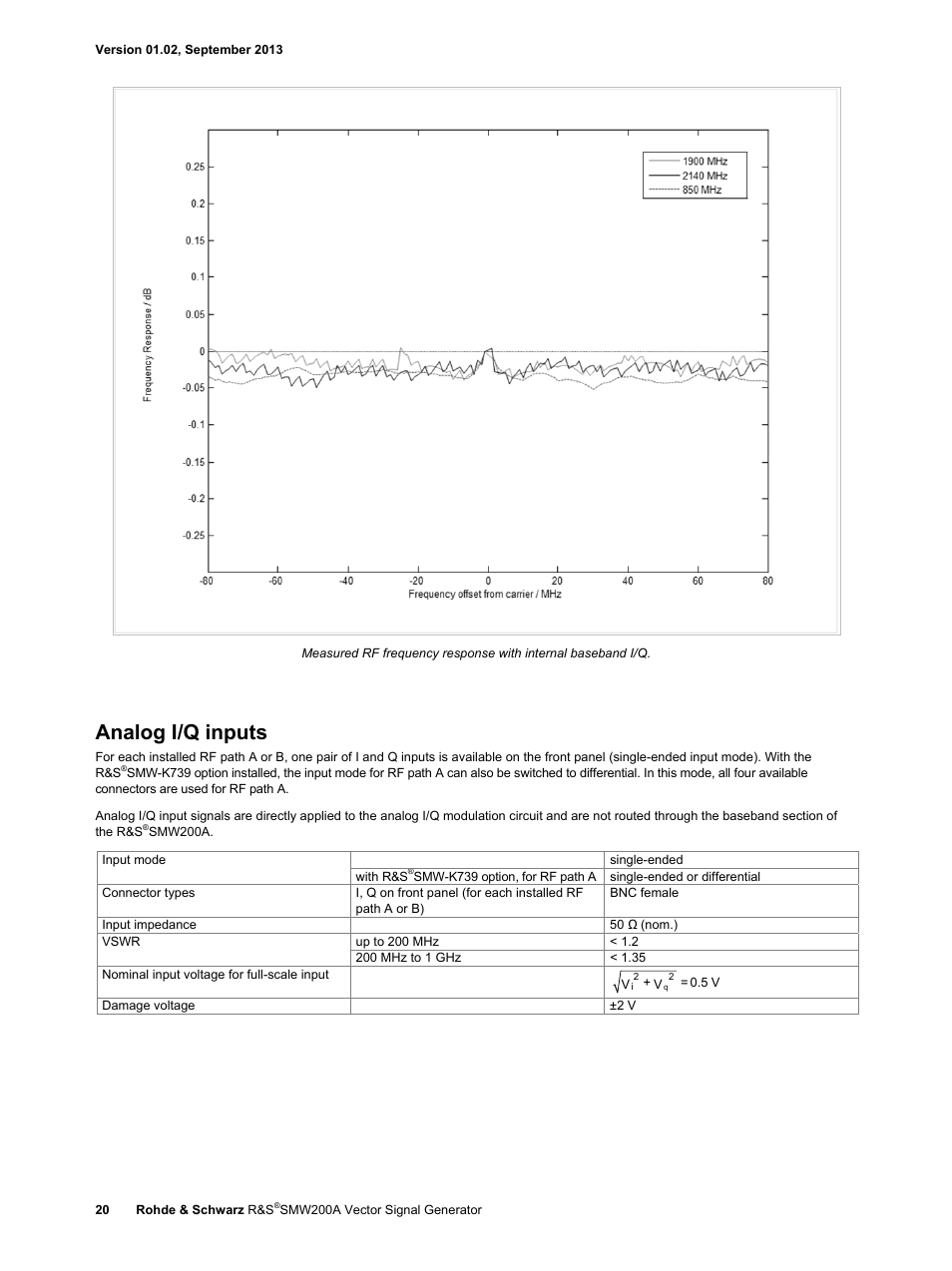 Analog i/q inputs | Atec RohdeSchwarz-SMW200A User Manual | Page 20 / 44