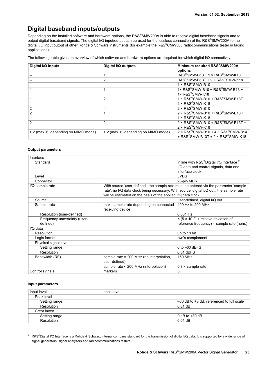 Digital baseband inputs/outputs | Atec RohdeSchwarz-SMW200A User Manual | Page 23 / 44