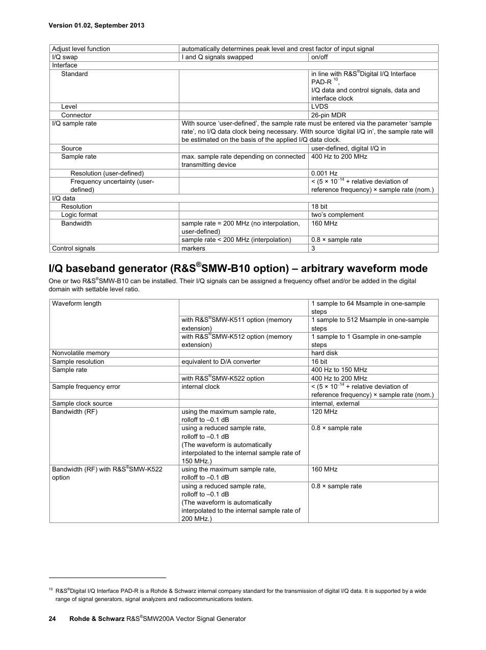 I/q baseband generator (r&s, Smw-b10 option) – arbitrary waveform mode | Atec RohdeSchwarz-SMW200A User Manual | Page 24 / 44