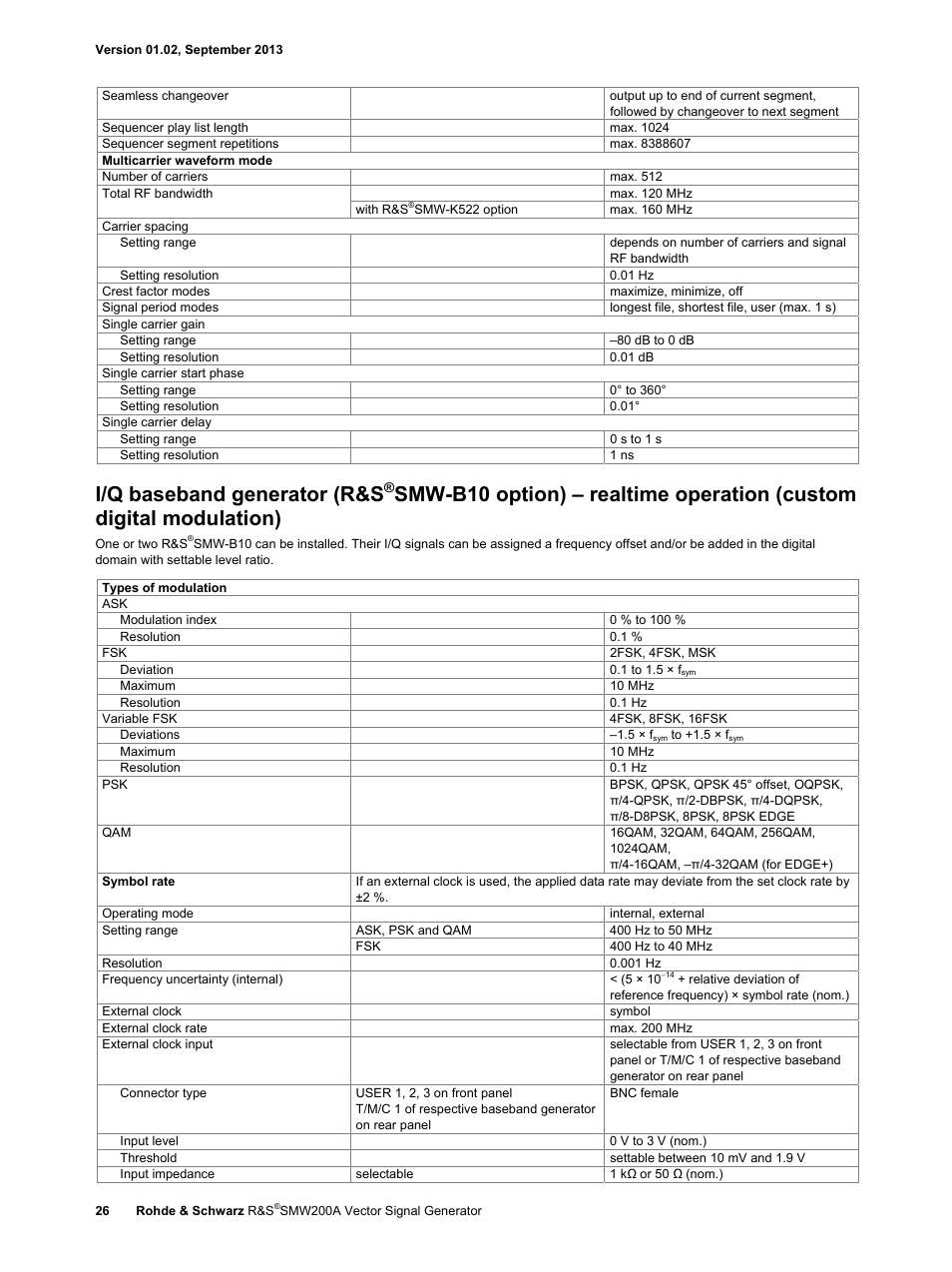 I/q baseband generator (r&s | Atec RohdeSchwarz-SMW200A User Manual | Page 26 / 44