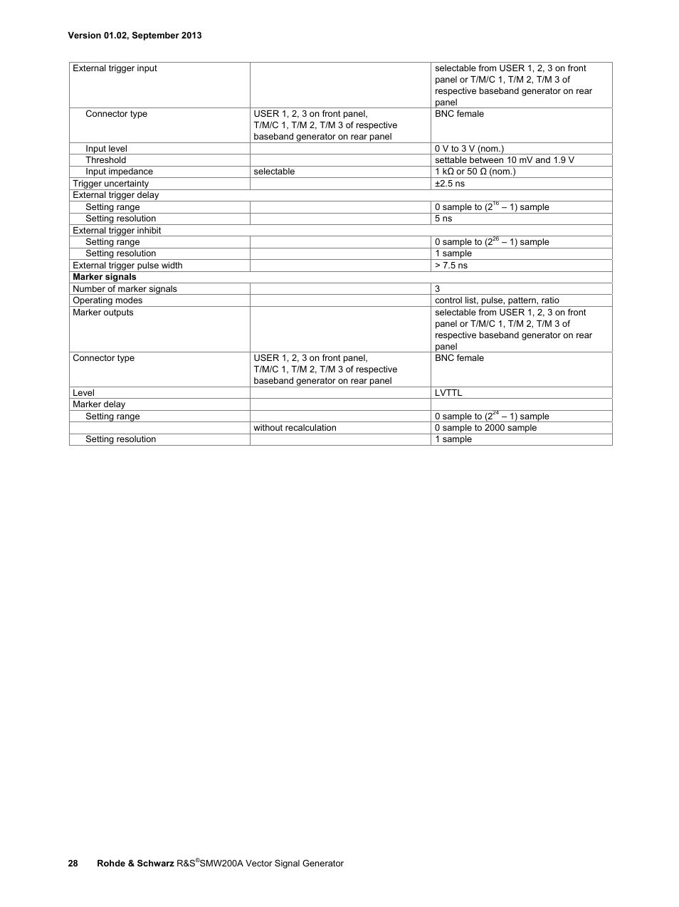 Atec RohdeSchwarz-SMW200A User Manual | Page 28 / 44