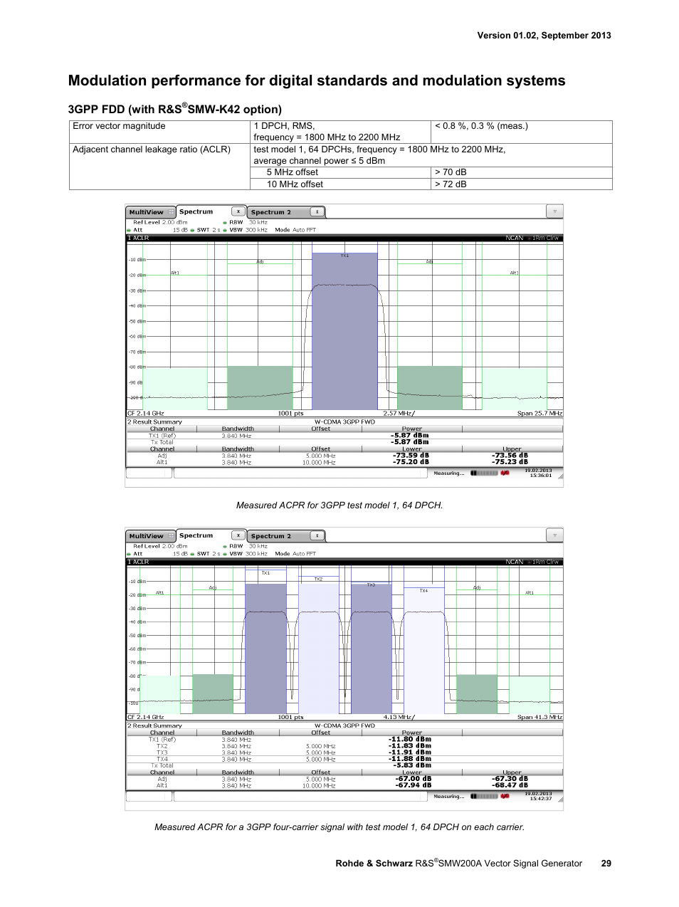 3gpp fdd (with r&s, Smw-k42 option) | Atec RohdeSchwarz-SMW200A User Manual | Page 29 / 44