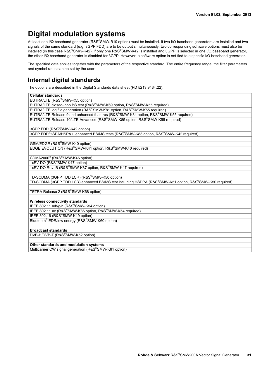 Digital modulation systems, Internal digital standards | Atec RohdeSchwarz-SMW200A User Manual | Page 31 / 44