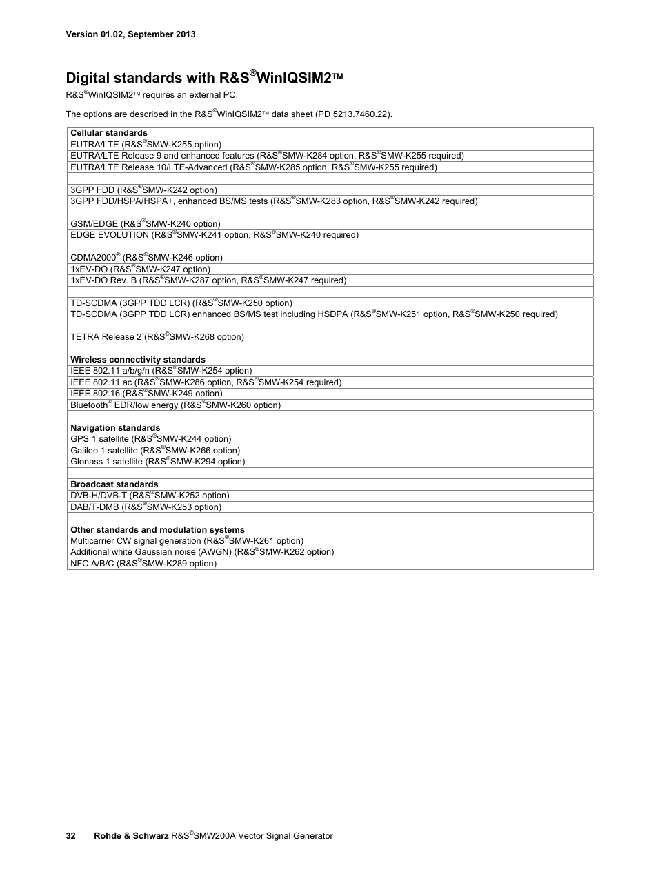 Digital standards with r&s, Winiqsim2 | Atec RohdeSchwarz-SMW200A User Manual | Page 32 / 44