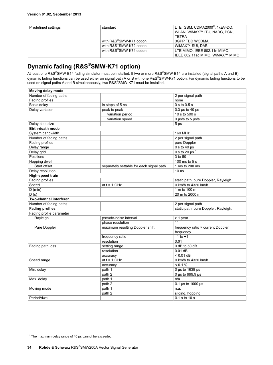 Dynamic fading (r&s, Smw-k71 option) | Atec RohdeSchwarz-SMW200A User Manual | Page 34 / 44