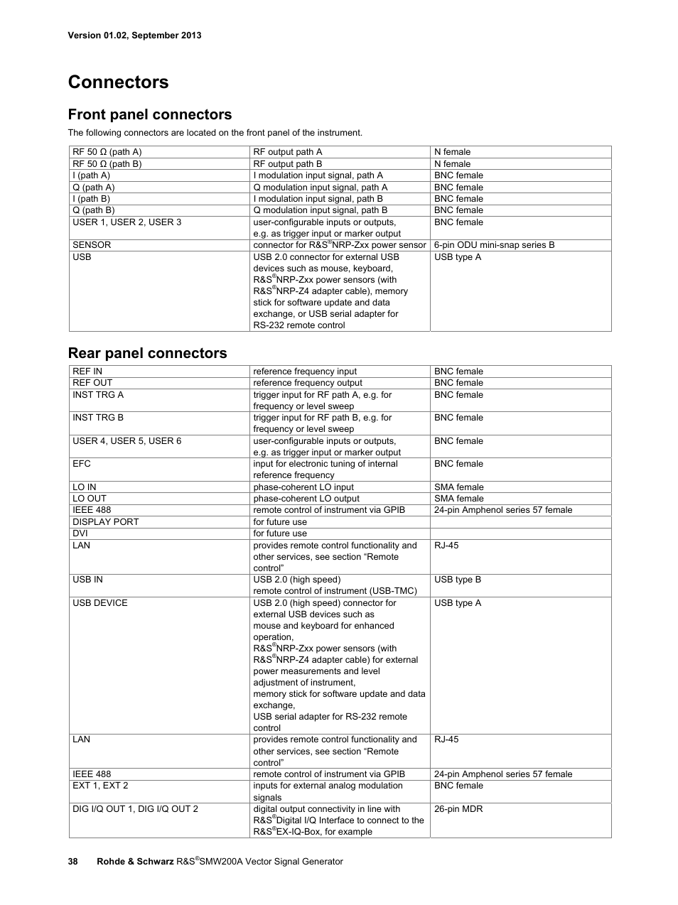 Connectors, Front panel connectors, Rear panel connectors | Atec RohdeSchwarz-SMW200A User Manual | Page 38 / 44