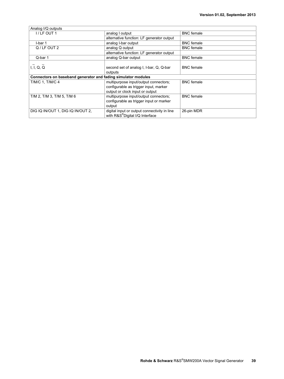 Atec RohdeSchwarz-SMW200A User Manual | Page 39 / 44