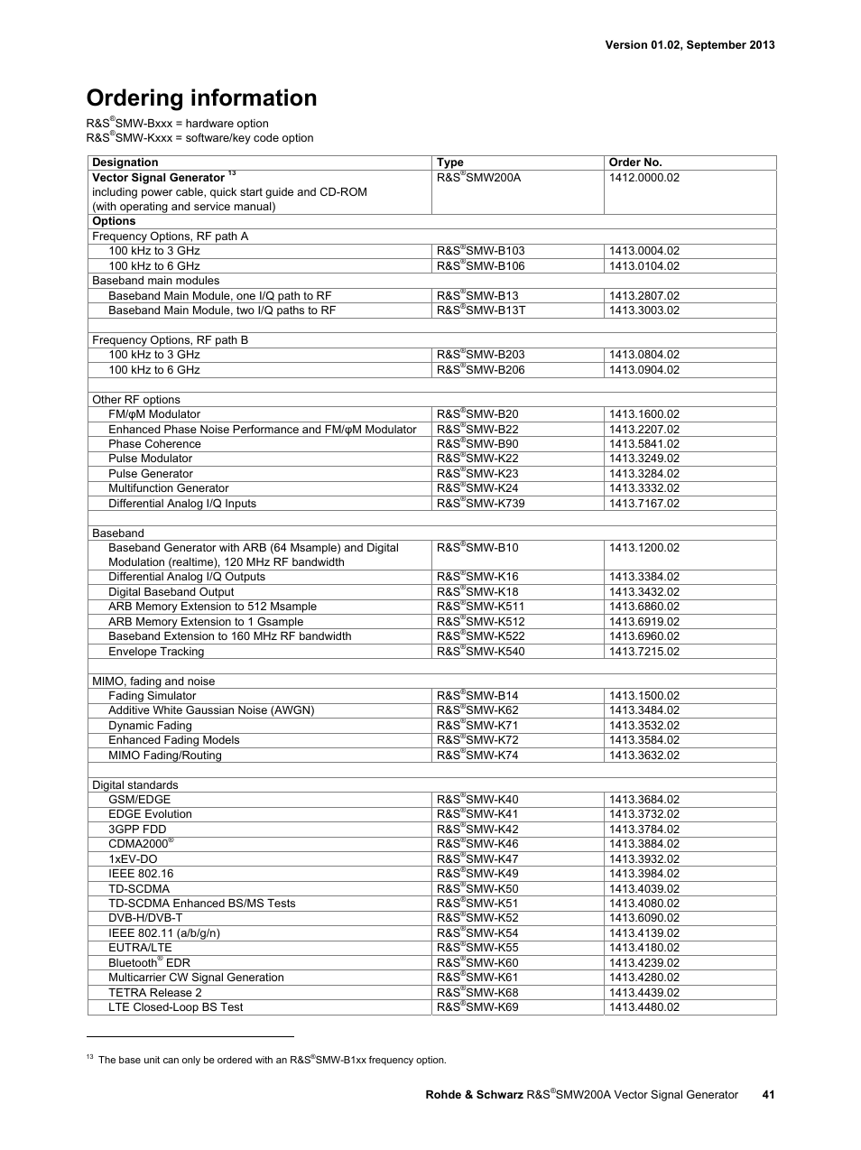 Ordering information | Atec RohdeSchwarz-SMW200A User Manual | Page 41 / 44