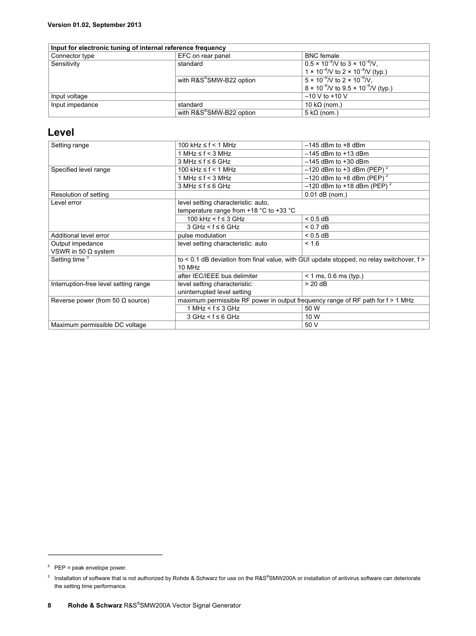 Level | Atec RohdeSchwarz-SMW200A User Manual | Page 8 / 44