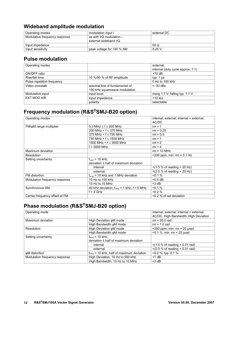 Wideband amplitude modulation, Pulse modulation, Frequency modulation (r&s | Smj-b20 option), Phase modulation (r&s | Atec Rohde-Schwarz-SMJ100A User Manual | Page 12 / 36