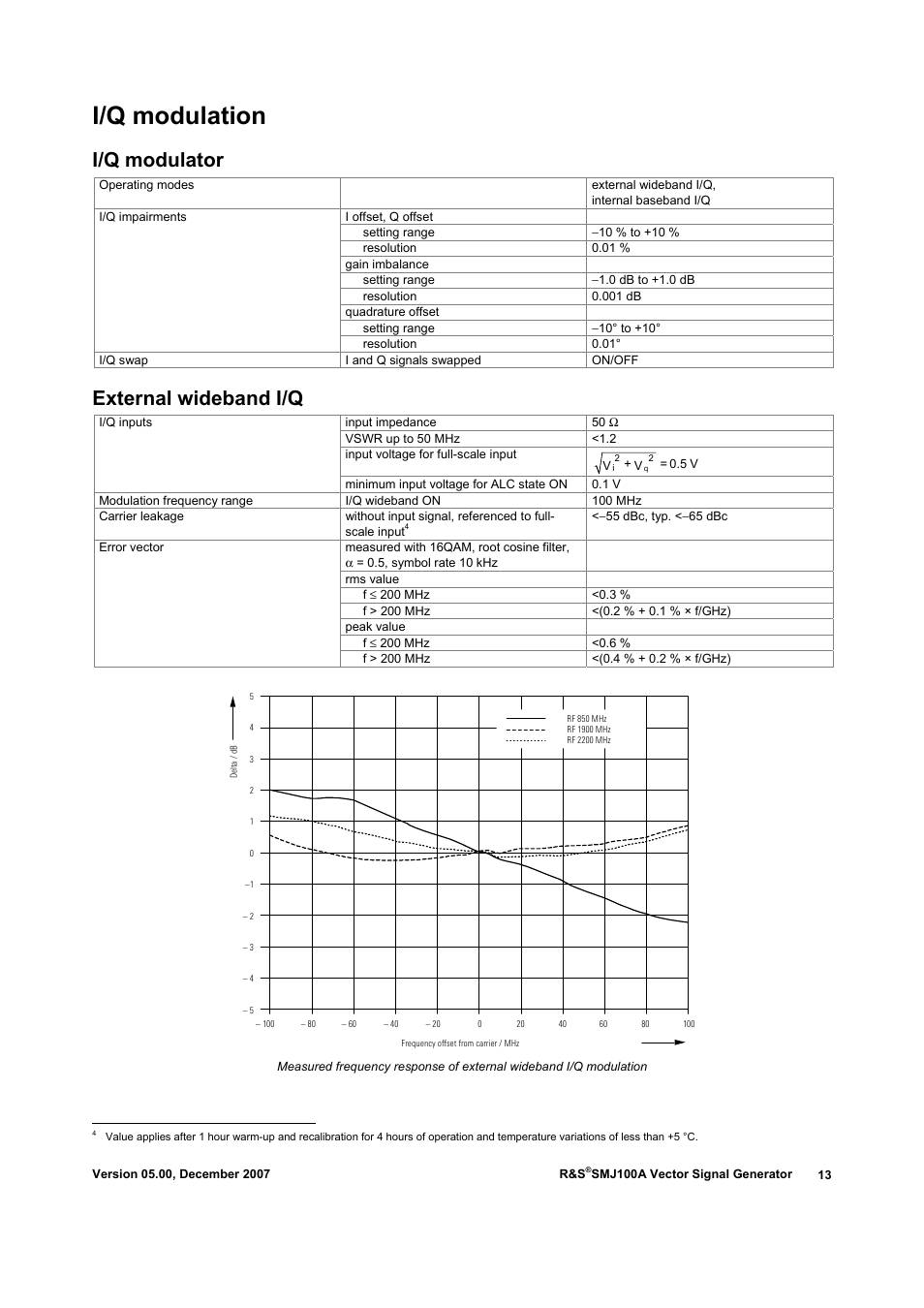 I/q modulation, I/q modulator, External wideband i/q | Atec Rohde-Schwarz-SMJ100A User Manual | Page 13 / 36