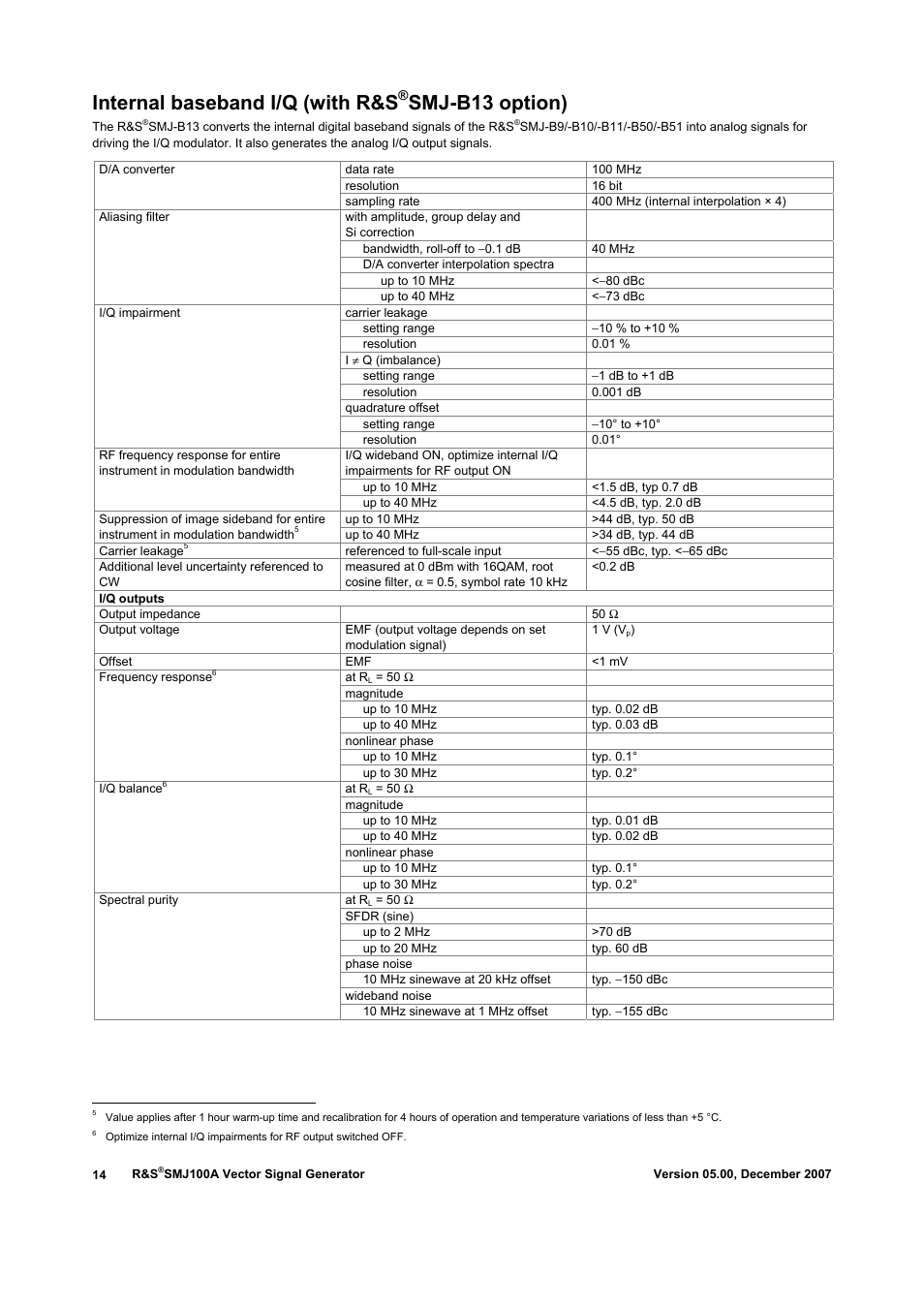 Internal baseband i/q (with r&s, Smj-b13 option) | Atec Rohde-Schwarz-SMJ100A User Manual | Page 14 / 36