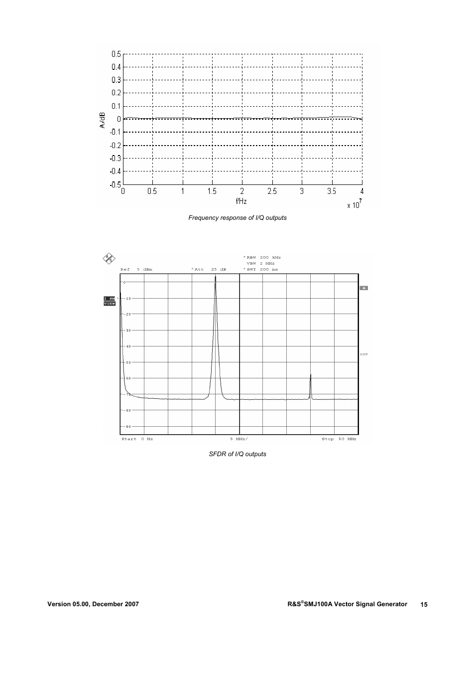 Atec Rohde-Schwarz-SMJ100A User Manual | Page 15 / 36