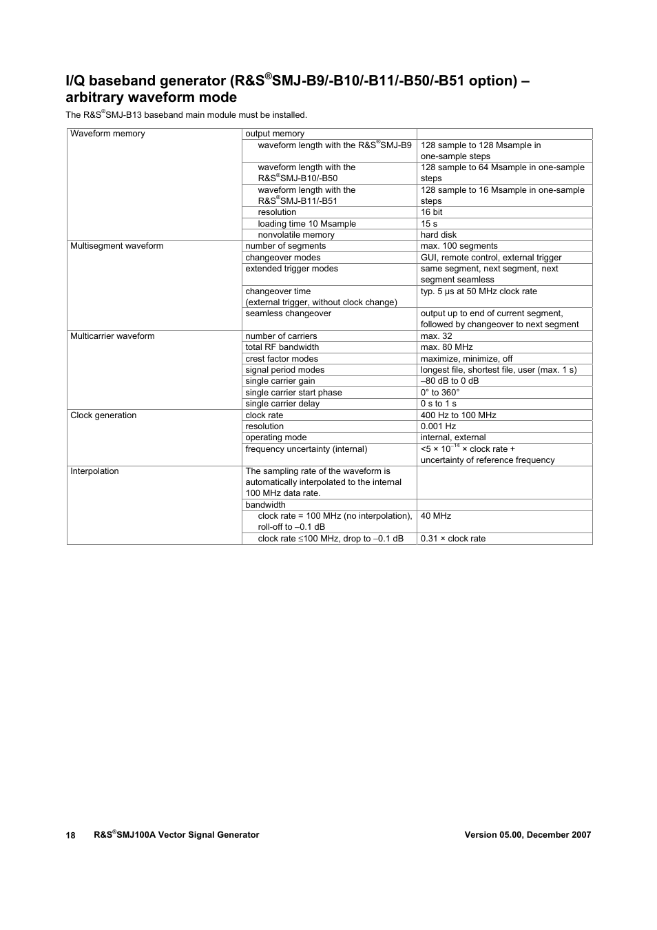 I/q baseband generator (r&s | Atec Rohde-Schwarz-SMJ100A User Manual | Page 18 / 36