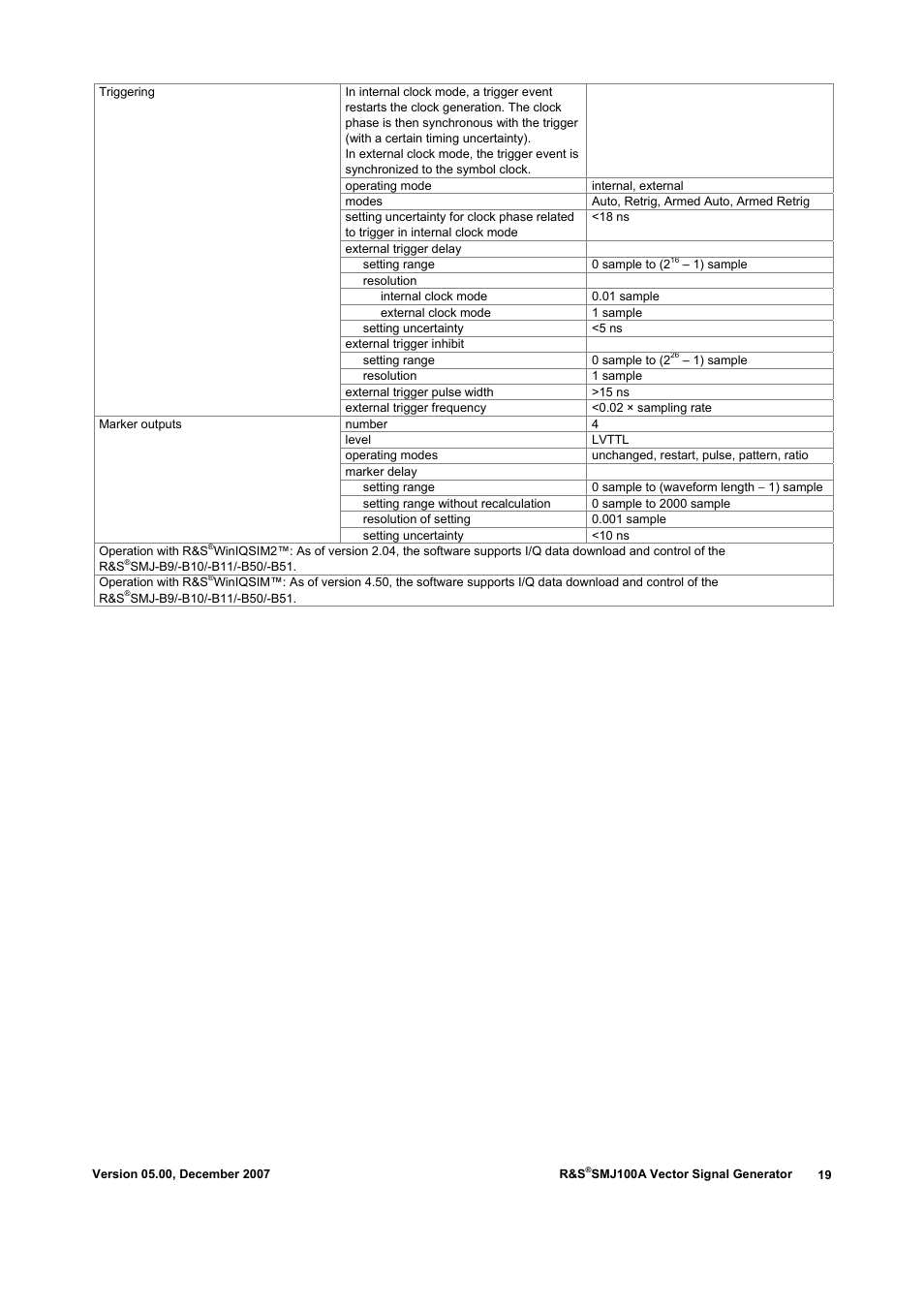 Atec Rohde-Schwarz-SMJ100A User Manual | Page 19 / 36