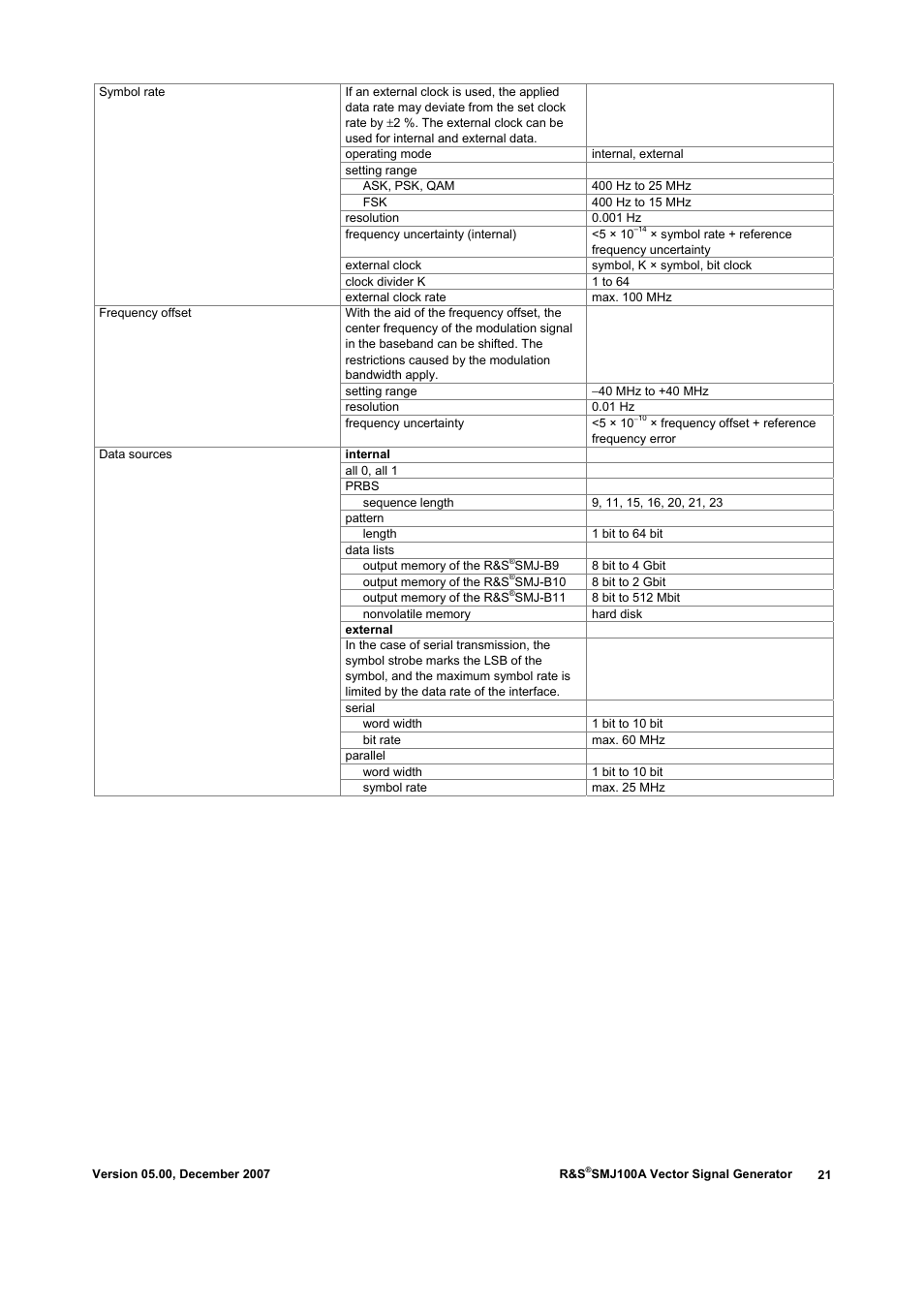 Atec Rohde-Schwarz-SMJ100A User Manual | Page 21 / 36