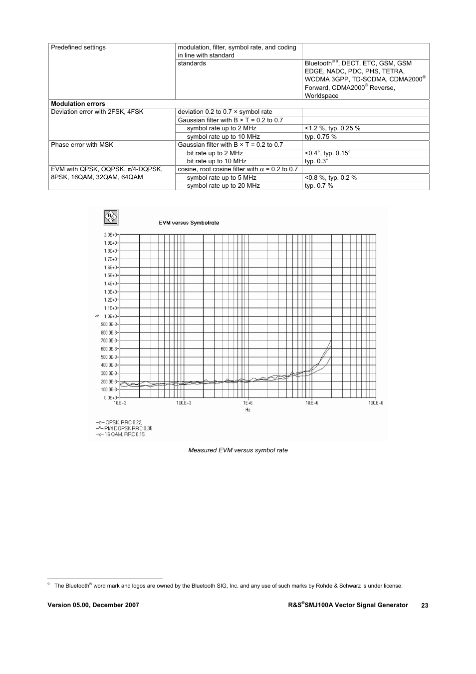 Atec Rohde-Schwarz-SMJ100A User Manual | Page 23 / 36