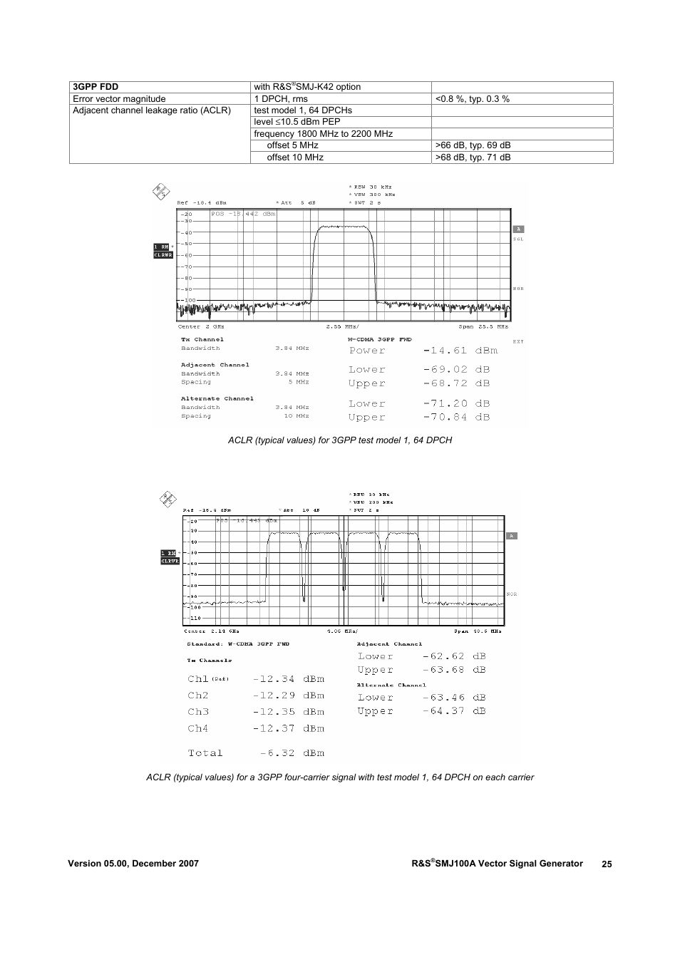 Atec Rohde-Schwarz-SMJ100A User Manual | Page 25 / 36