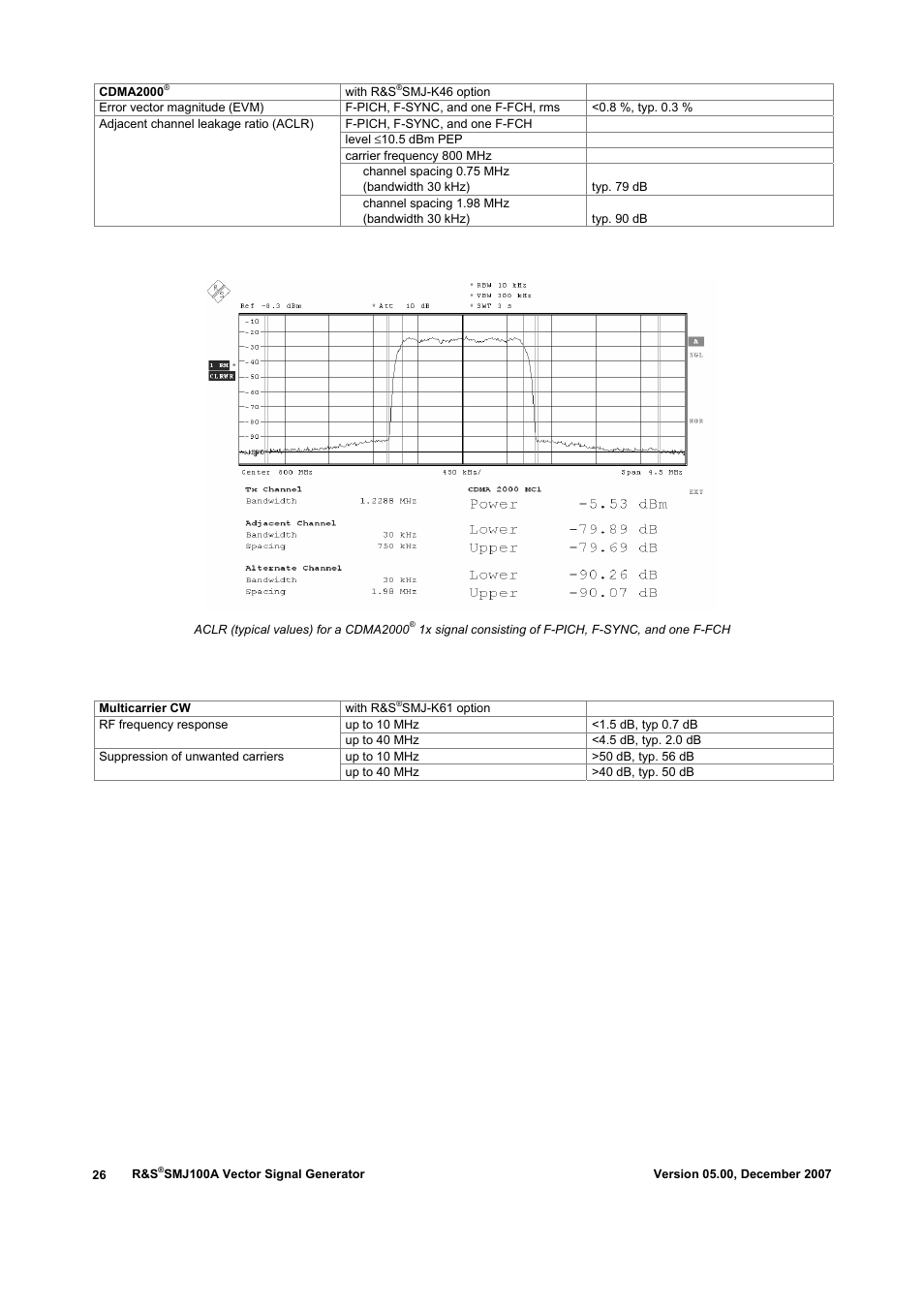 Atec Rohde-Schwarz-SMJ100A User Manual | Page 26 / 36