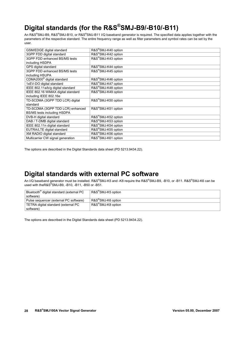 Digital standards (for the r&s, Digital standards with external pc software | Atec Rohde-Schwarz-SMJ100A User Manual | Page 28 / 36