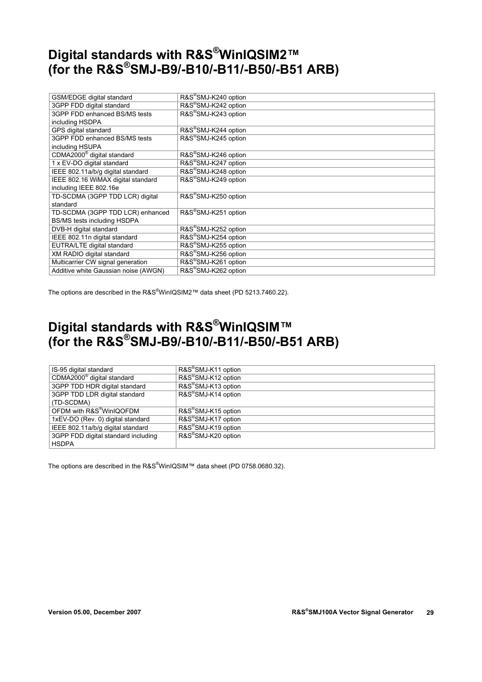 Digital standards with r&s, Winiqsim2™ (for the r&s, Winiqsim™ (for the r&s | Atec Rohde-Schwarz-SMJ100A User Manual | Page 29 / 36