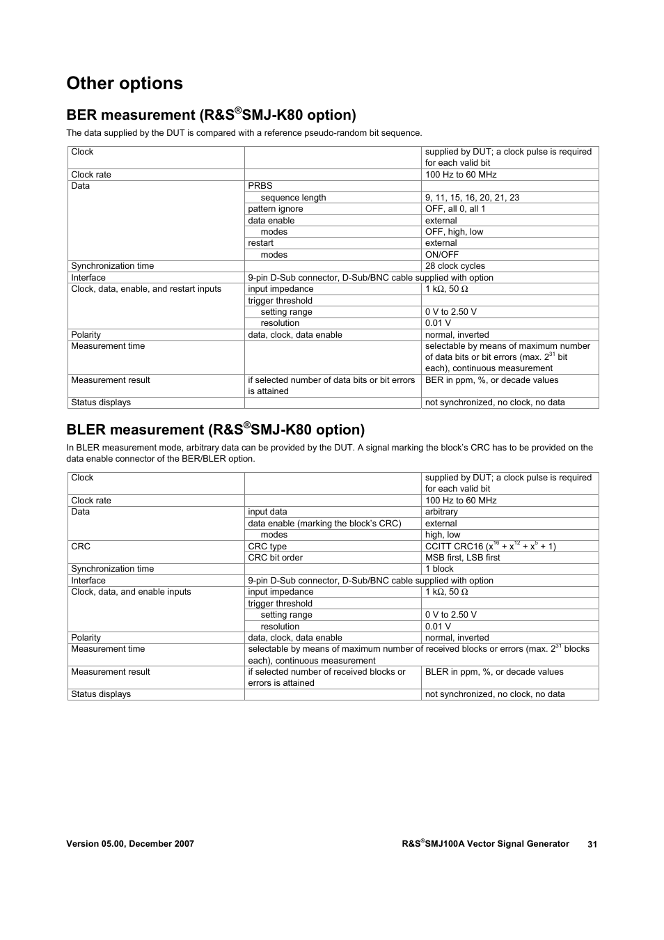 Other options, Ber measurement (r&s, Smj-k80 option) | Bler measurement (r&s | Atec Rohde-Schwarz-SMJ100A User Manual | Page 31 / 36