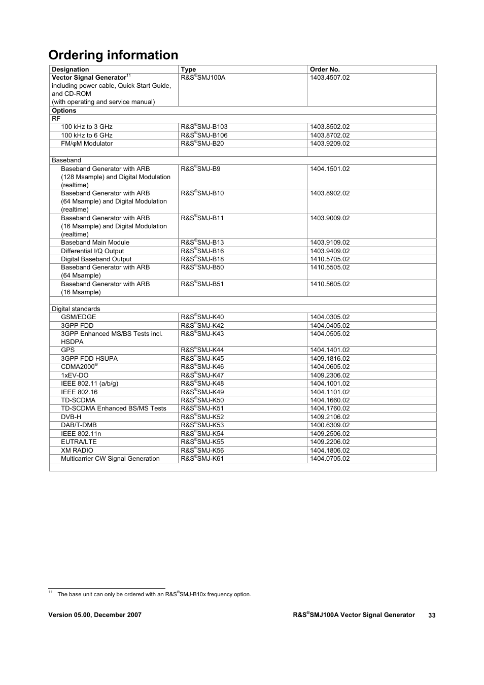 Ordering information | Atec Rohde-Schwarz-SMJ100A User Manual | Page 33 / 36