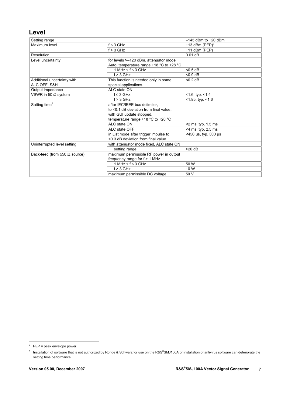 Level | Atec Rohde-Schwarz-SMJ100A User Manual | Page 7 / 36