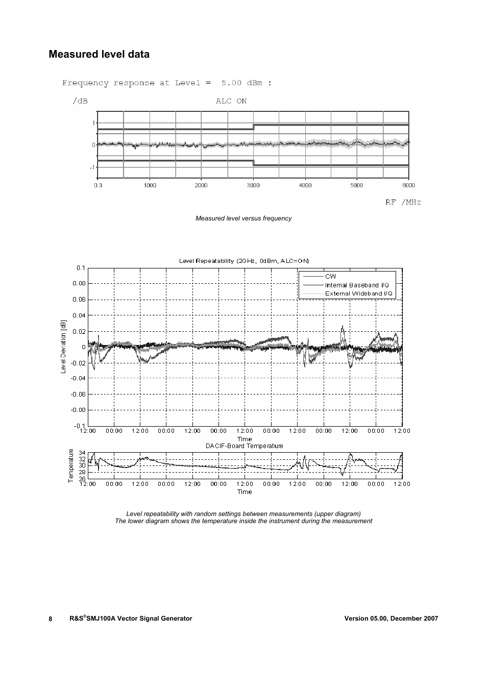 Measured level data | Atec Rohde-Schwarz-SMJ100A User Manual | Page 8 / 36