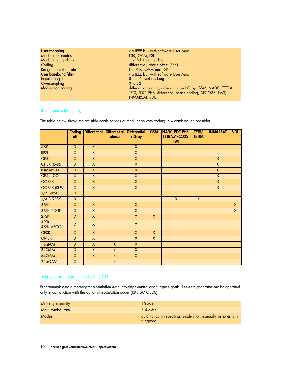 Atec Rohde-Schwarz-SMIQ Series User Manual | Page 10 / 32