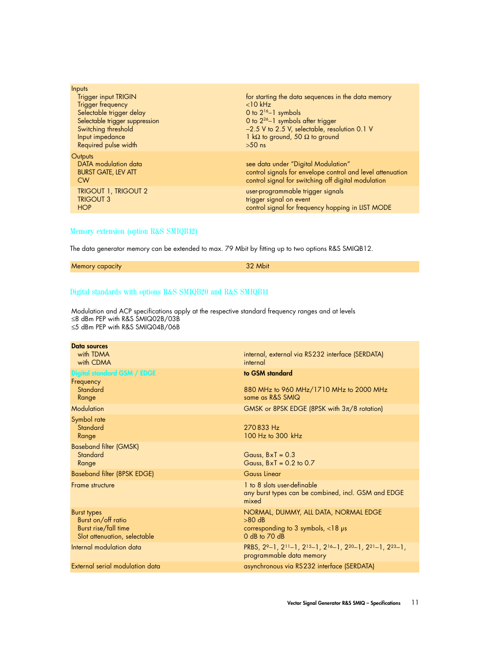 Atec Rohde-Schwarz-SMIQ Series User Manual | Page 11 / 32