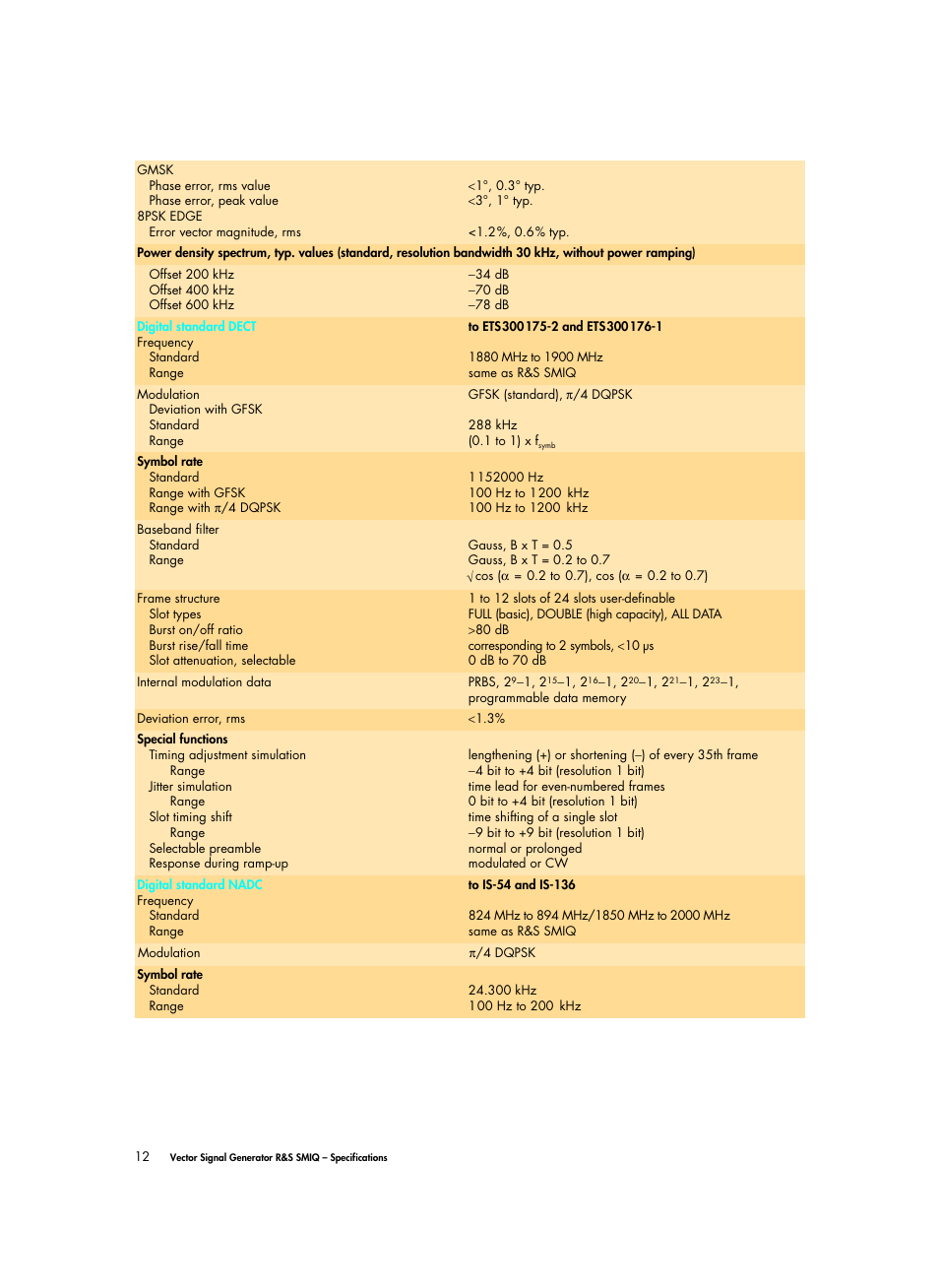 Atec Rohde-Schwarz-SMIQ Series User Manual | Page 12 / 32