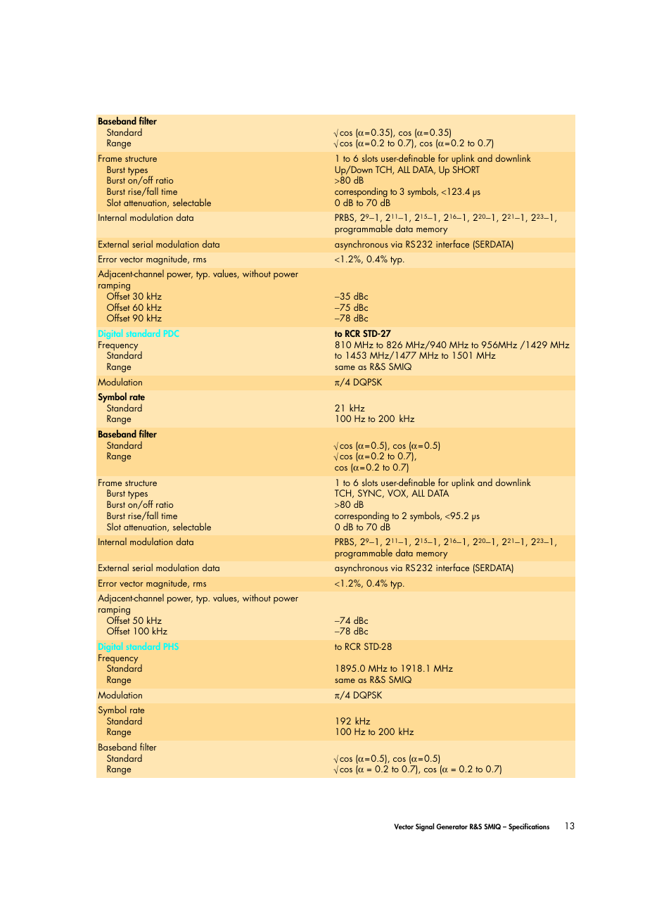 Atec Rohde-Schwarz-SMIQ Series User Manual | Page 13 / 32