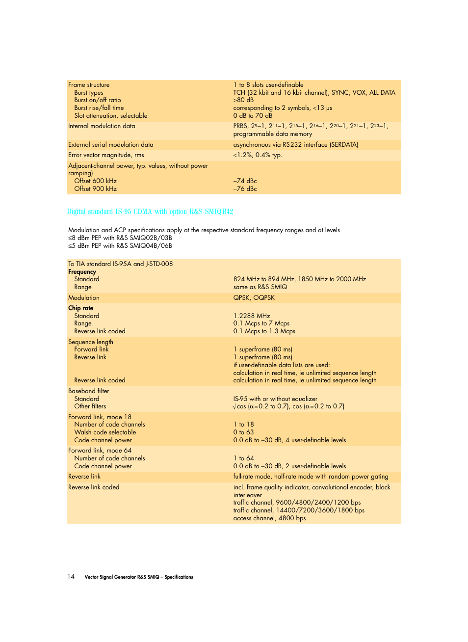 Atec Rohde-Schwarz-SMIQ Series User Manual | Page 14 / 32