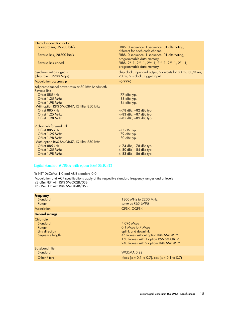 Atec Rohde-Schwarz-SMIQ Series User Manual | Page 15 / 32