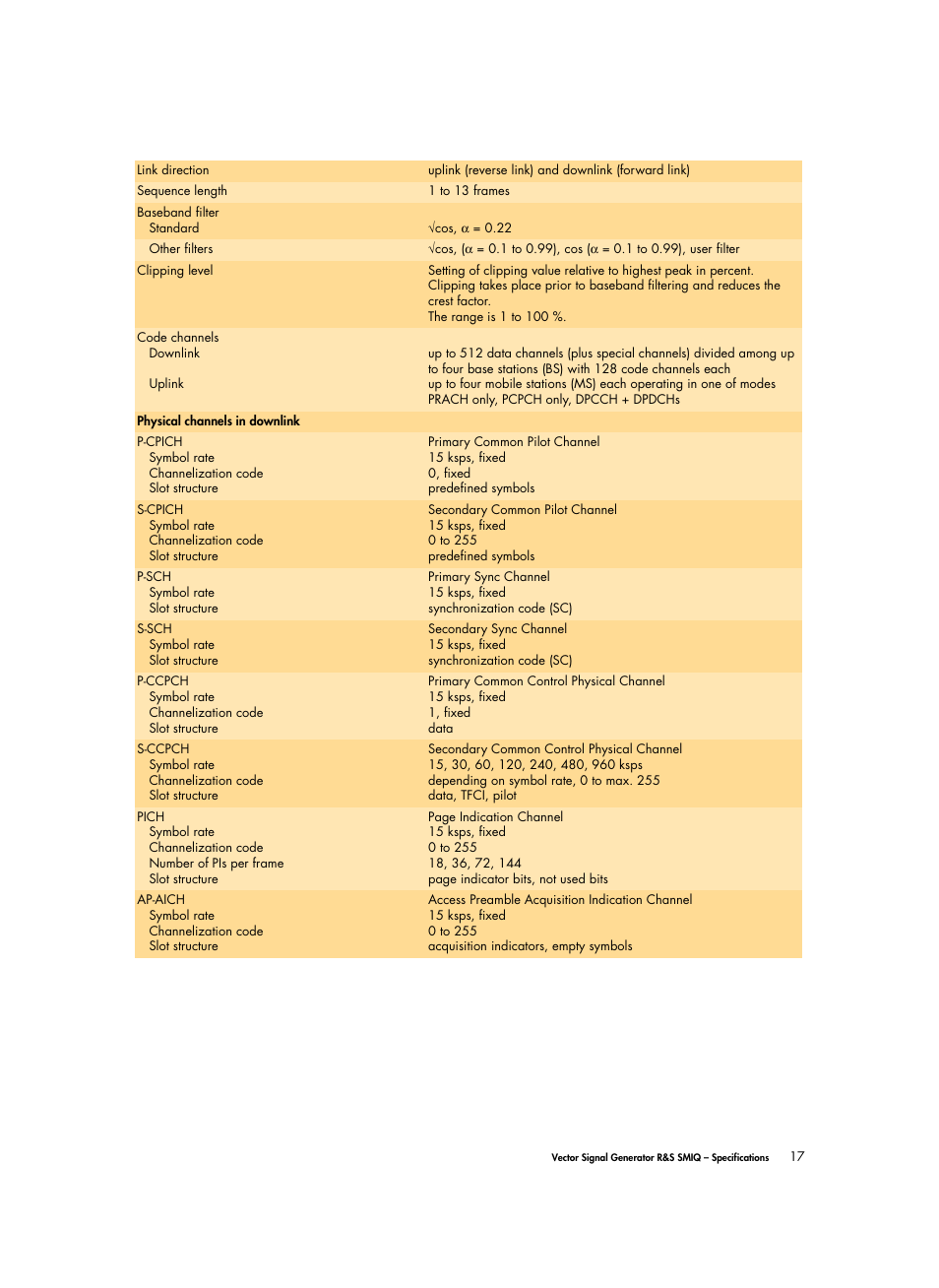 Atec Rohde-Schwarz-SMIQ Series User Manual | Page 17 / 32