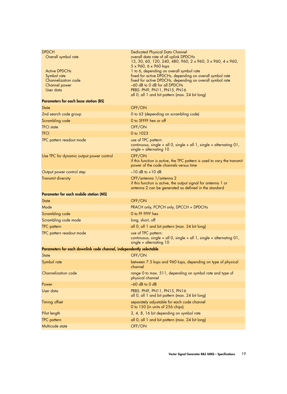 Atec Rohde-Schwarz-SMIQ Series User Manual | Page 19 / 32