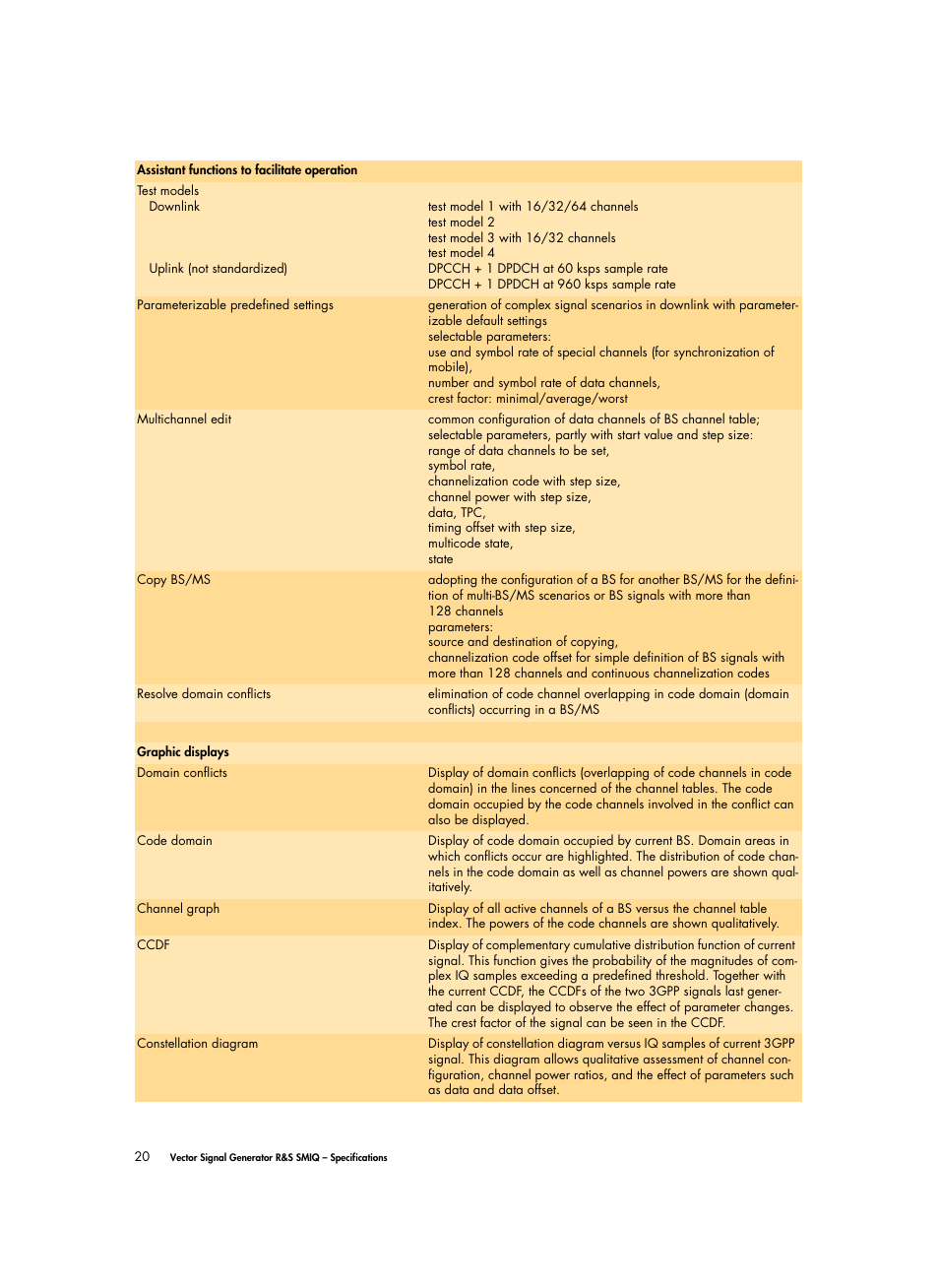 Atec Rohde-Schwarz-SMIQ Series User Manual | Page 20 / 32