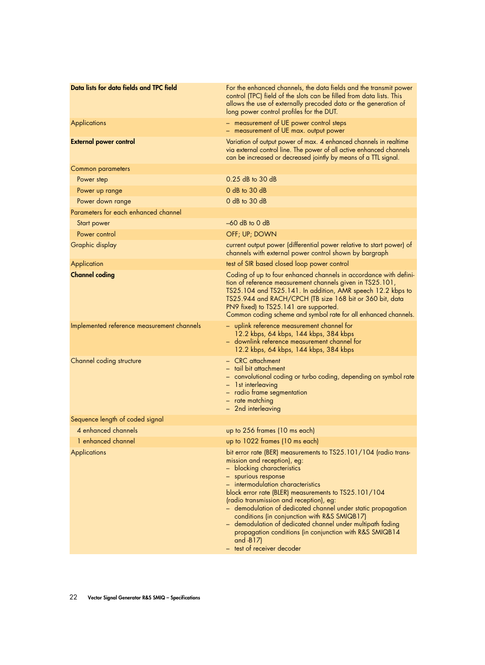 Atec Rohde-Schwarz-SMIQ Series User Manual | Page 22 / 32