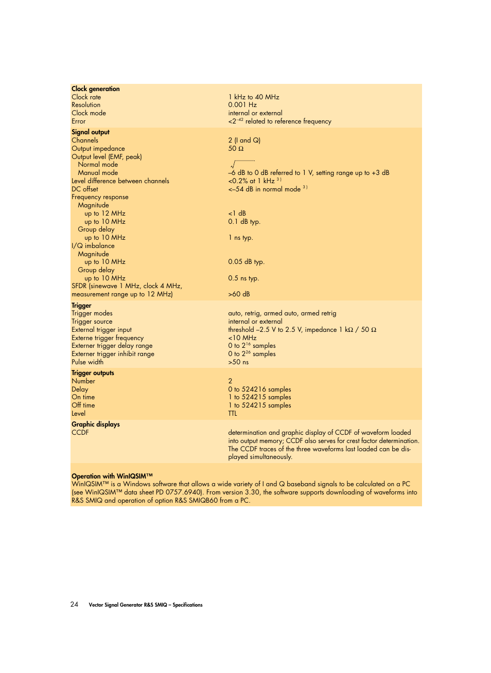 Atec Rohde-Schwarz-SMIQ Series User Manual | Page 24 / 32