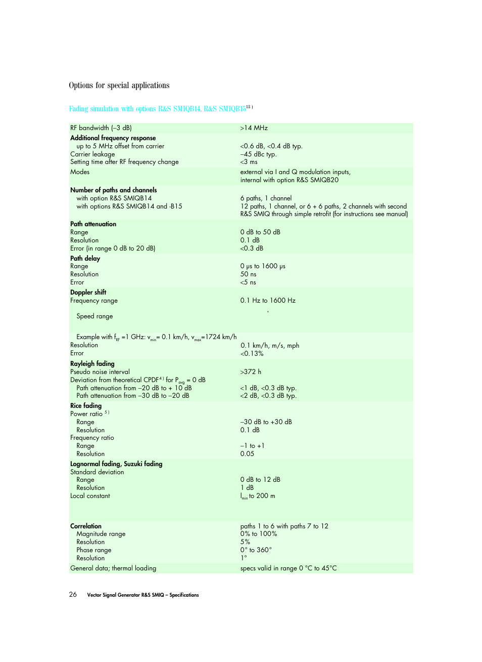 Options for special applications | Atec Rohde-Schwarz-SMIQ Series User Manual | Page 26 / 32