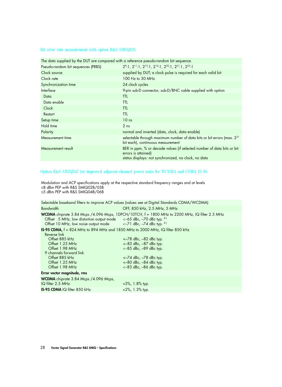 Atec Rohde-Schwarz-SMIQ Series User Manual | Page 28 / 32