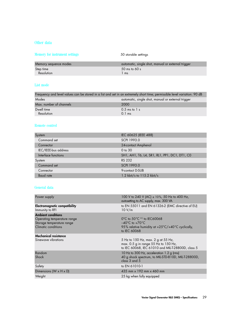 Other data | Atec Rohde-Schwarz-SMIQ Series User Manual | Page 29 / 32